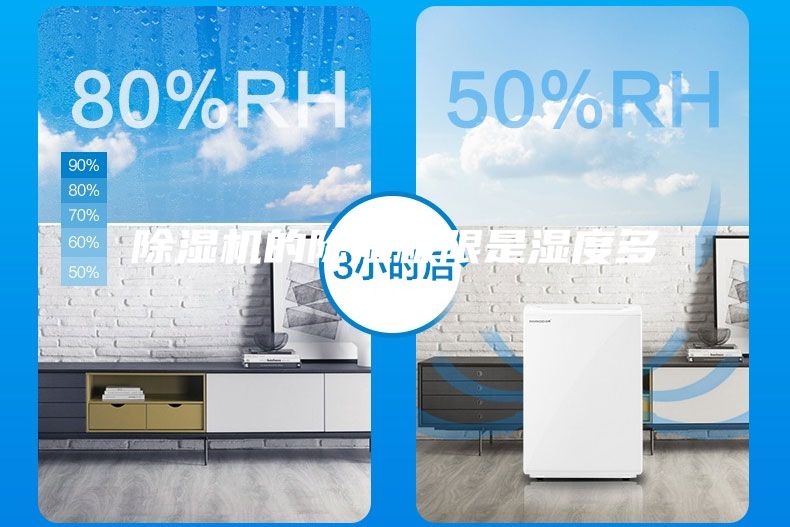 除濕機的除濕極限是濕度多少？