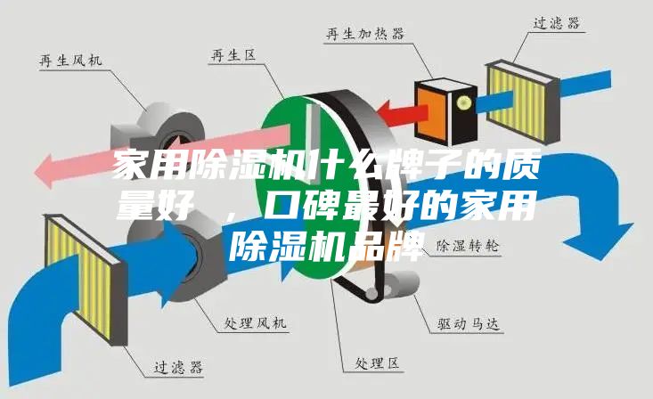 家用除濕機什么牌子的質量好 ，口碑最好的家用除濕機品牌
