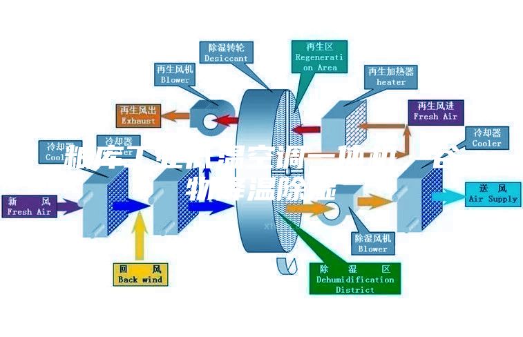 糧庫工業(yè)低溫空調(diào)一體機，谷物降溫除濕