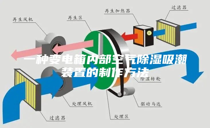 一種變電箱內部空氣除濕吸潮裝置的制作方法
