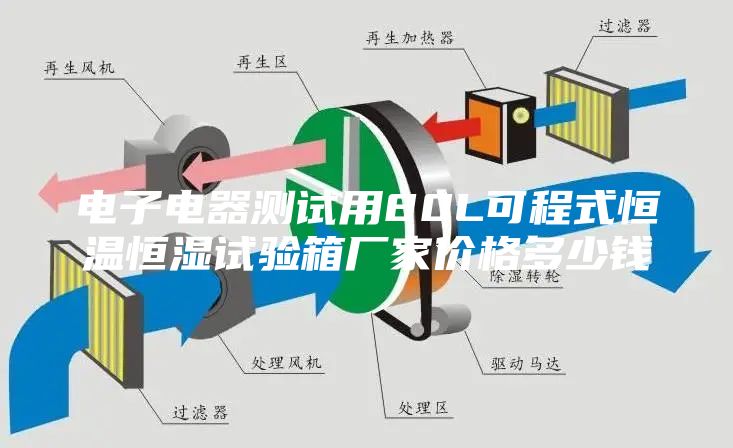 電子電器測試用80L可程式恒溫恒濕試驗(yàn)箱廠家價(jià)格多少錢