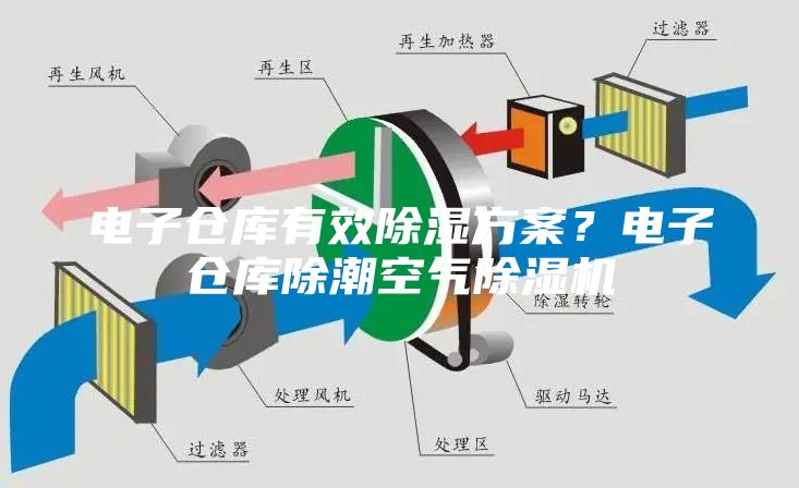 電子倉庫有效除濕方案？電子倉庫除潮空氣除濕機
