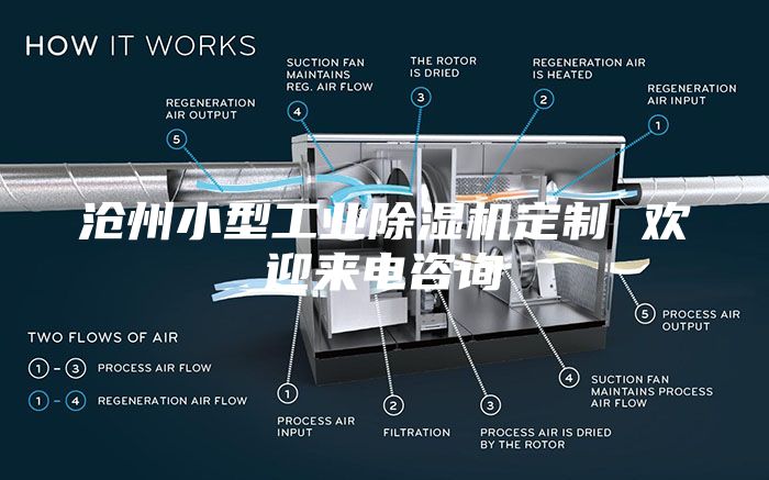 滄州小型工業(yè)除濕機(jī)定制 歡迎來電咨詢