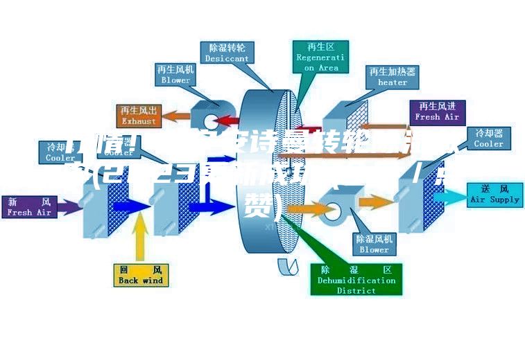 行情!南寧安詩曼轉(zhuǎn)輪除濕效率(2023更新成功)(今日/點贊)